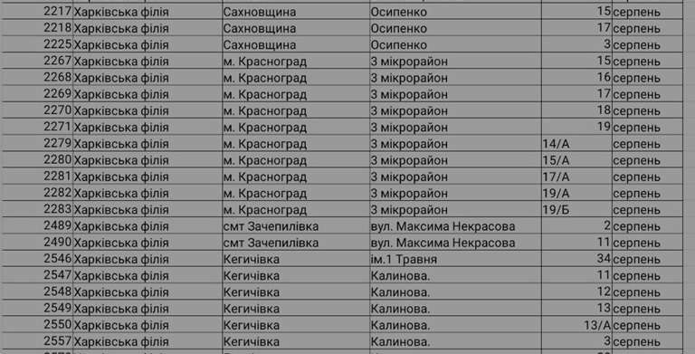 Графік технічного обслуговування в Красноградській ОТГ