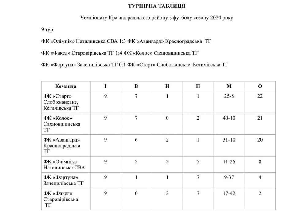 Турнірна таблиця 9-го туру Першості