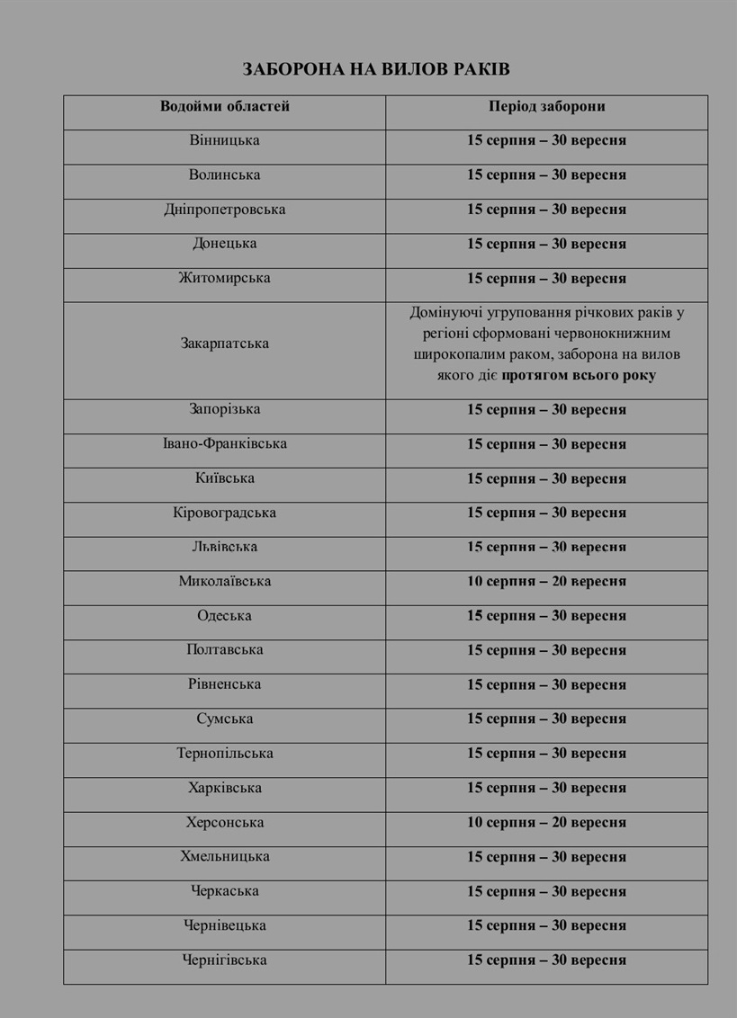 Заборона на вилов раків