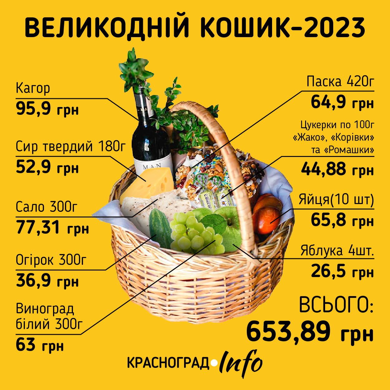 Ціна великоднього кошика-2023 в Краснограді