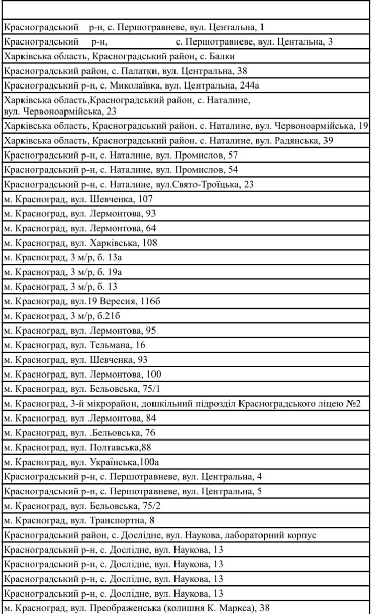 Список укриттів на Красноградщині