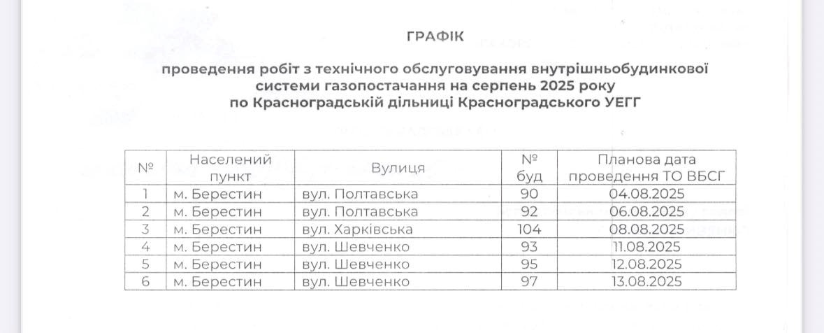 Графік проведення робіт