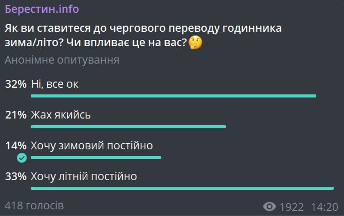 Опитування в телеграм.