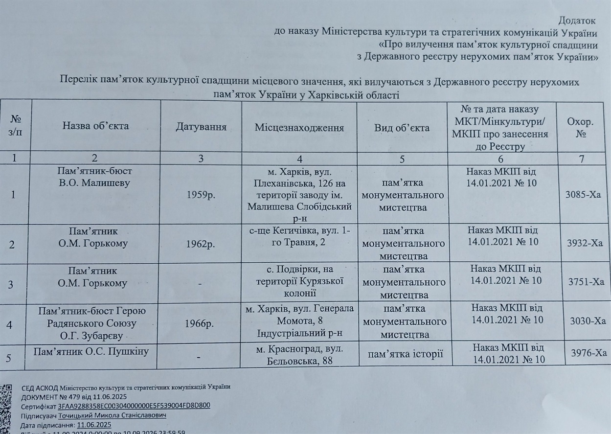 Додаток до Наказу Міністерства культури